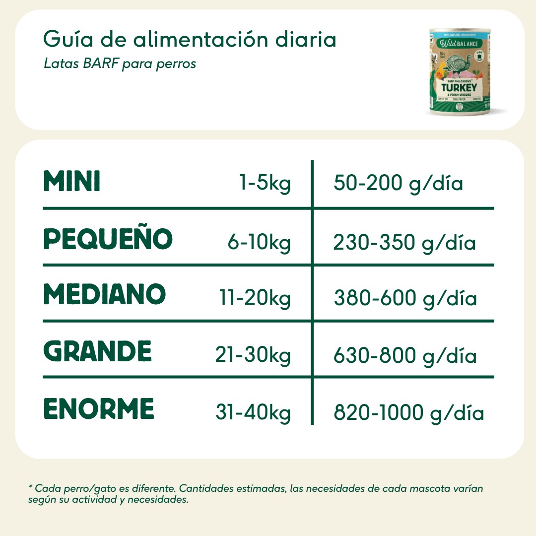 Lata de Pavo para perros (400gr) - Wild Balance - Imagen 4