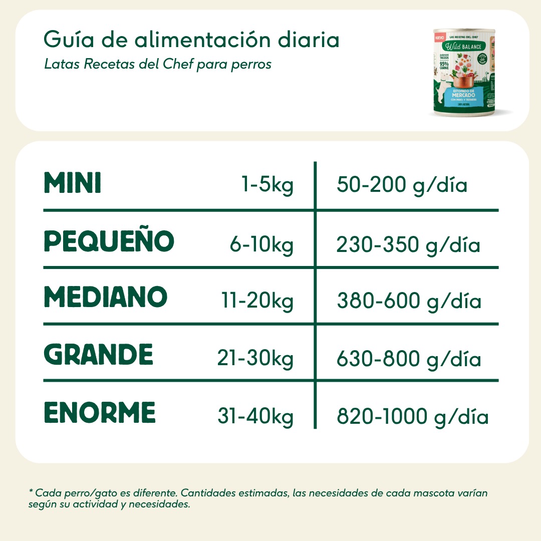 Lata de Estofado de Mercado con Pavo y Ternera para Perros (400gr) - Wild Balance - Imagen 5